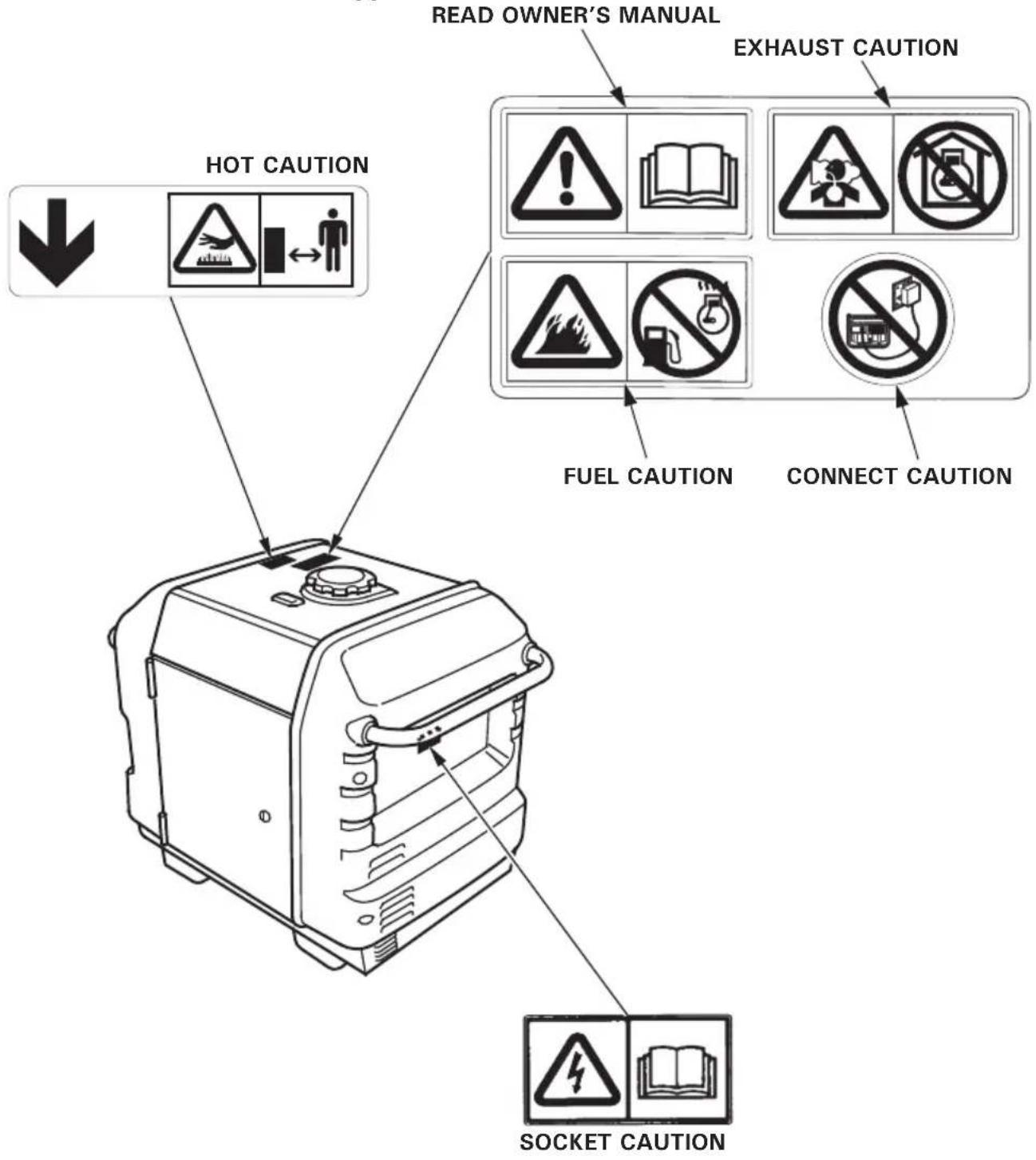 Honda EU30IS - Disposal - 1