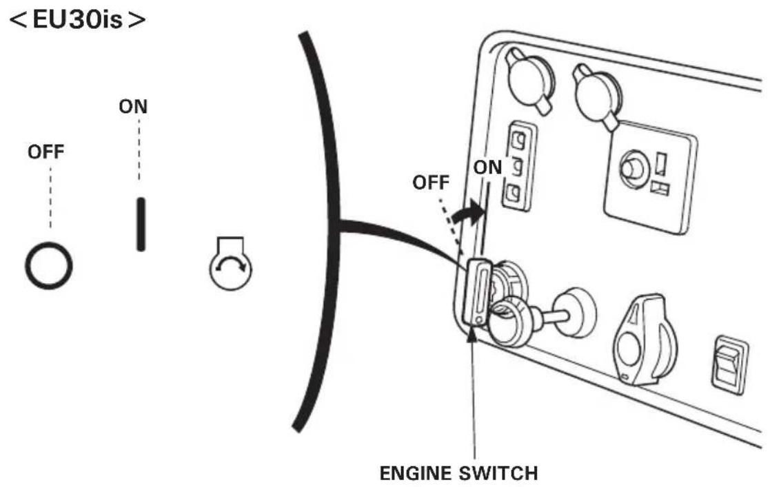 Honda EU30IS - NOTE: - 2