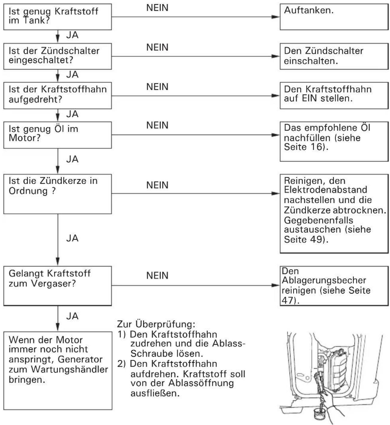 Honda EU30IS - WARNUNG - 3
