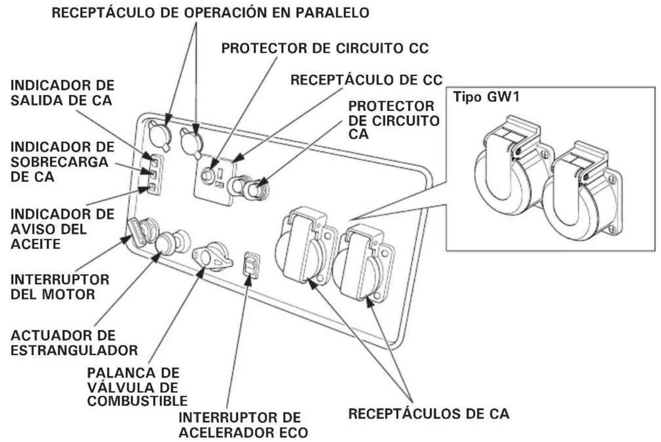 Honda EU30IS - PANEL DE CONTROL - 1