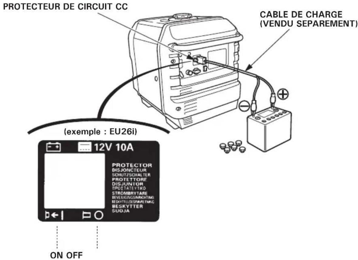 Honda EU30IS - Courant CC - 1