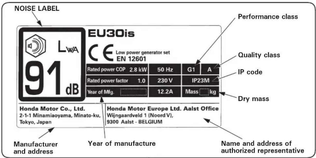 Honda EU30IS - U type - 2