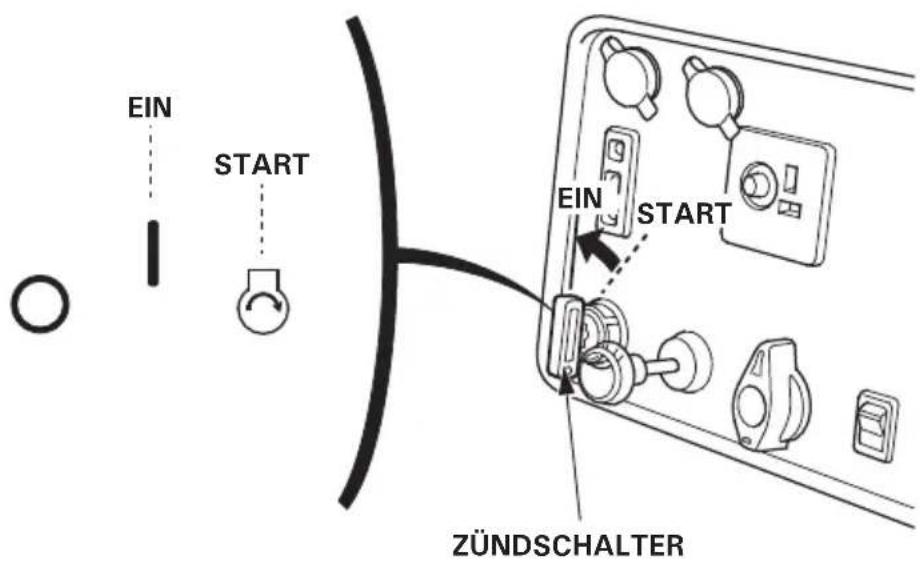 Honda EU30IS - HINWEIS: - 1