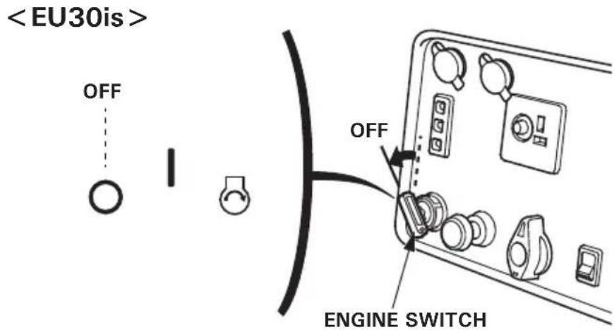 Honda EU30IS - IN NORMAL USE: - 3