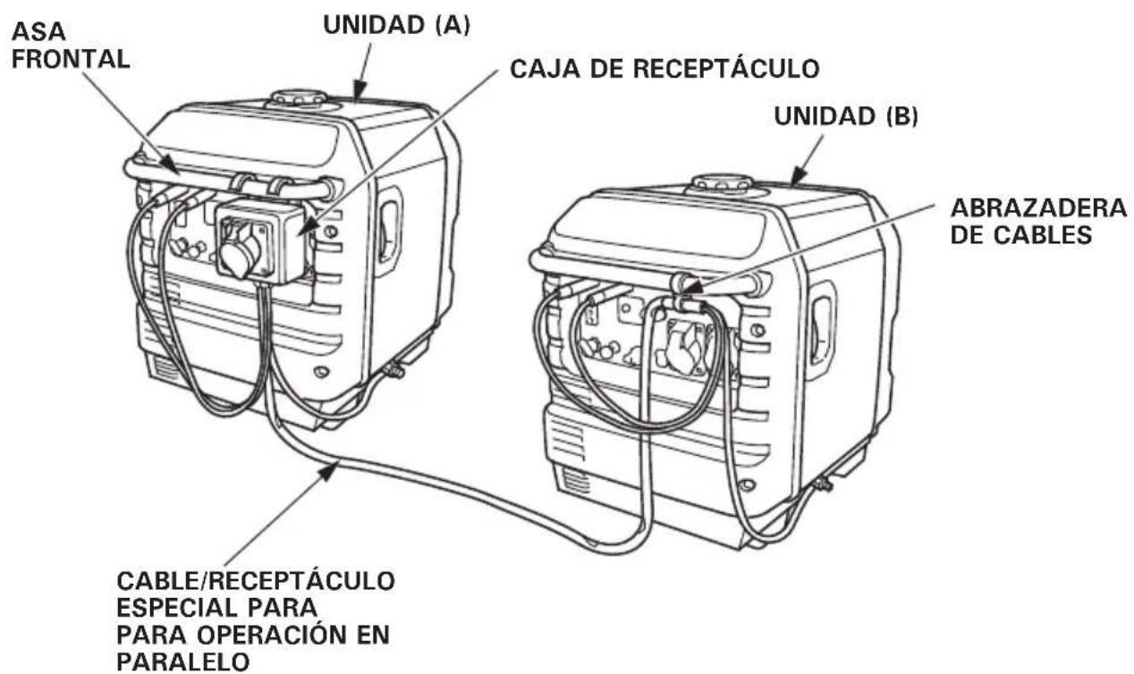 Honda EU30IS - ADVERTENCIA - 1