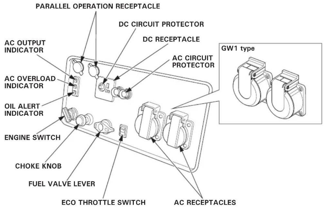 Honda EU30IS - CONTROL PANEL - 1