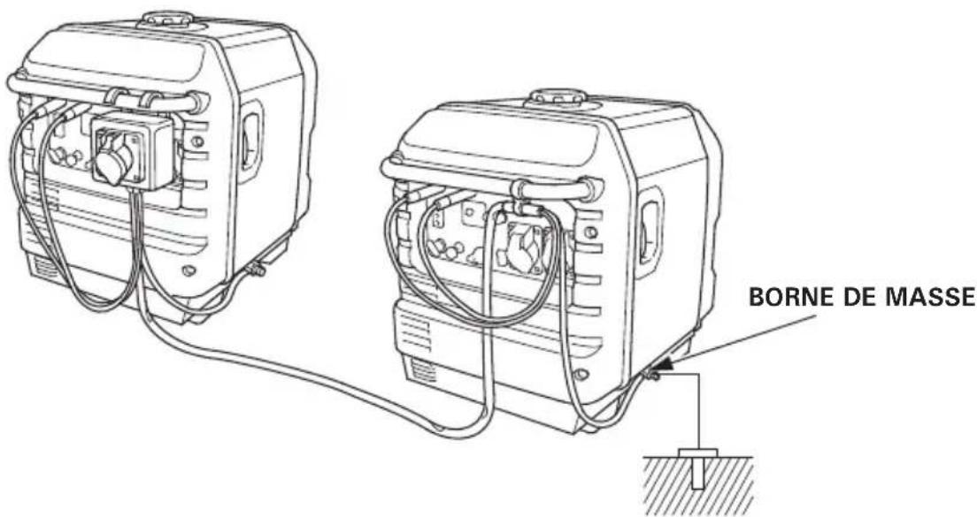 Honda EU30IS - Attention - 2