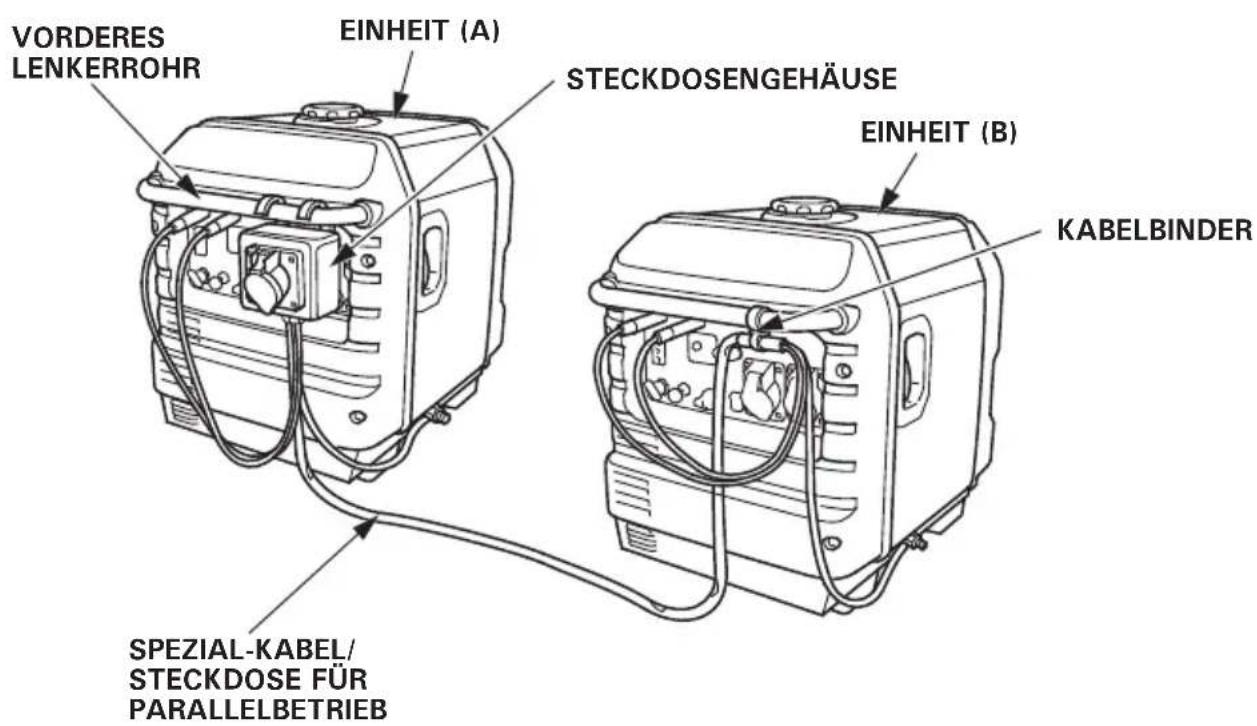 Honda EU30IS - WARNING - 1