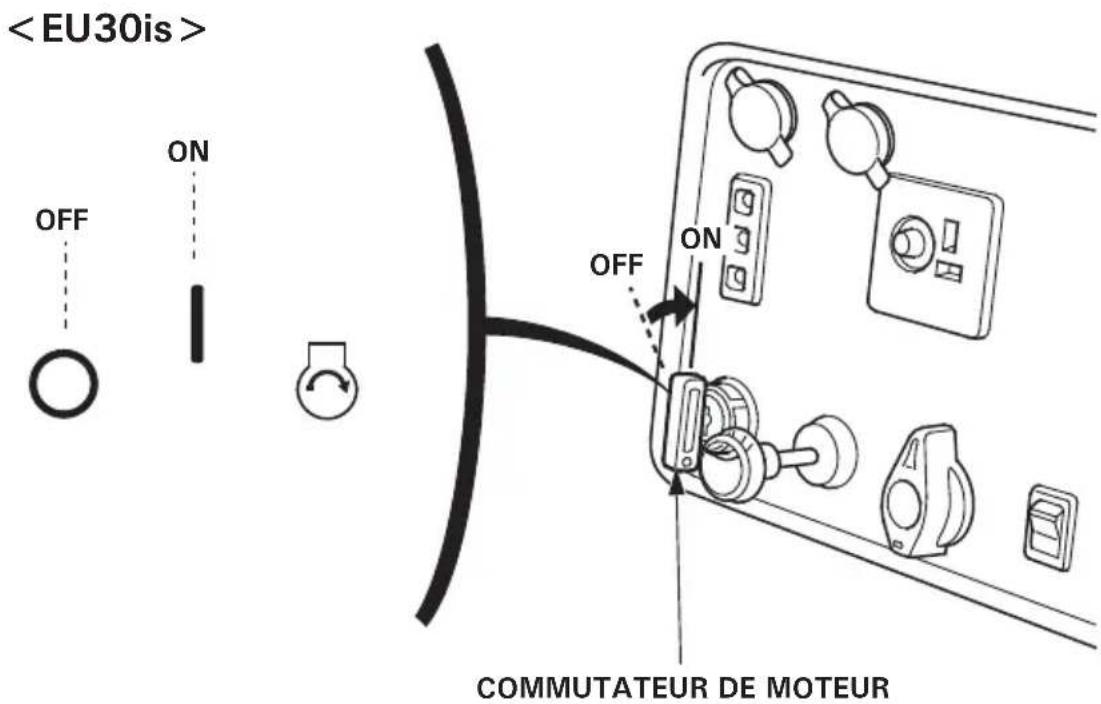 Honda EU30IS - Remarque : - 2