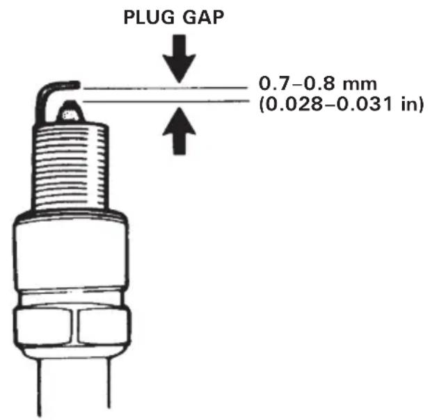 Honda EU30IS - RECOMMENDED SPARK PLUG: - 3