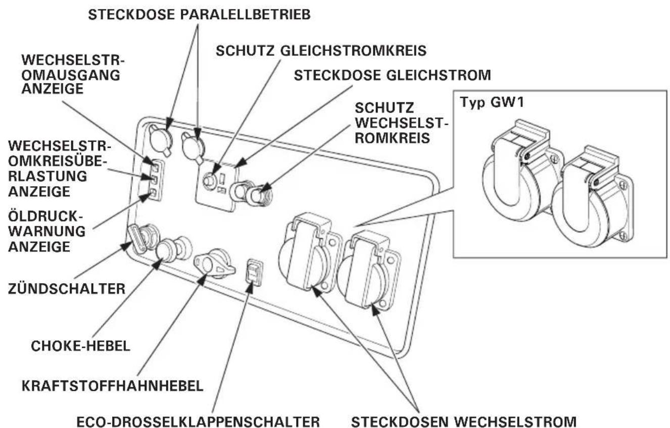 Honda EU30IS - SCHALTTFEL - 1