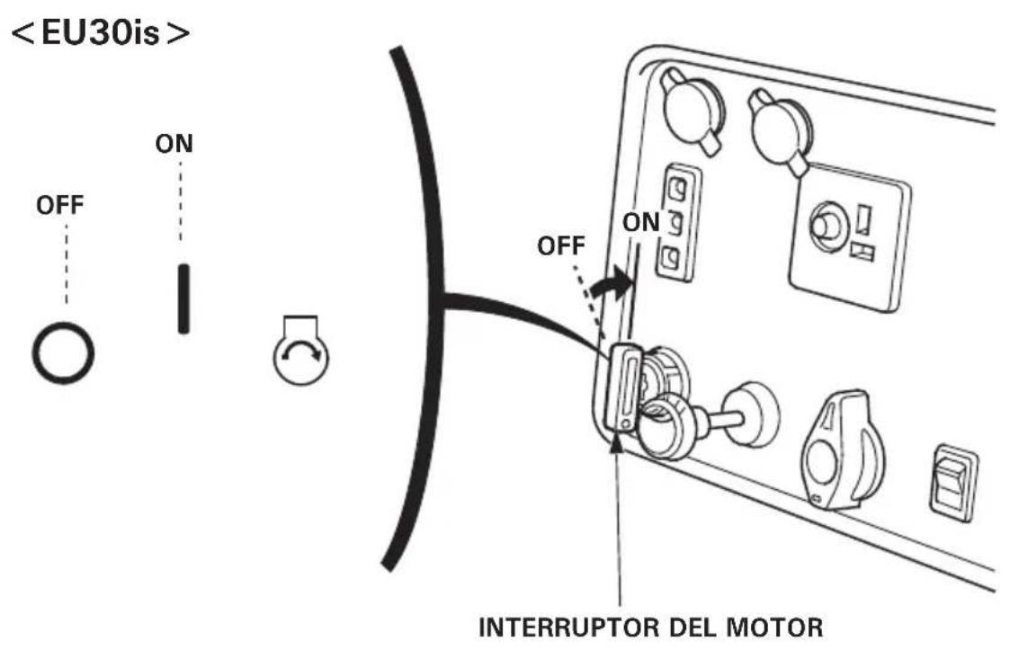 Honda EU30IS - NOTA: - 2