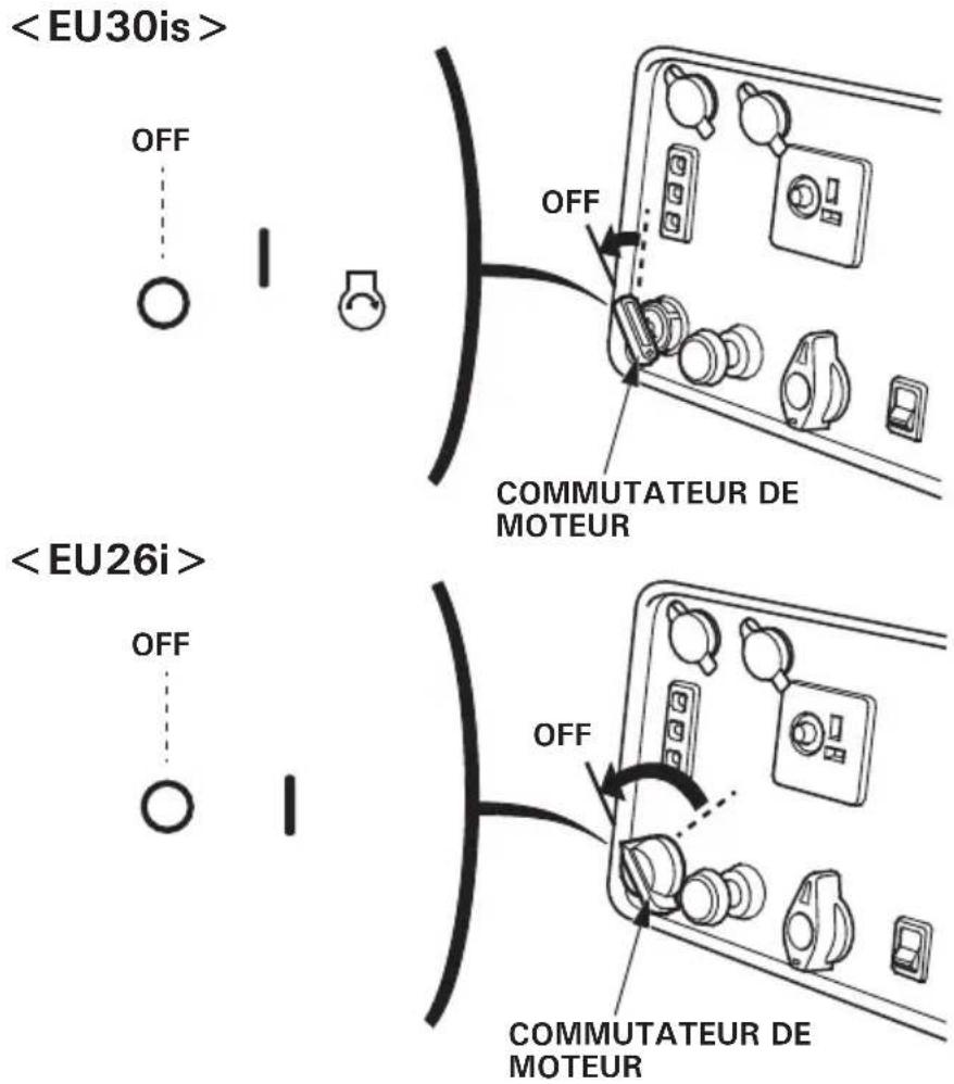 Honda EU30IS - En usage NORMAL : - 2