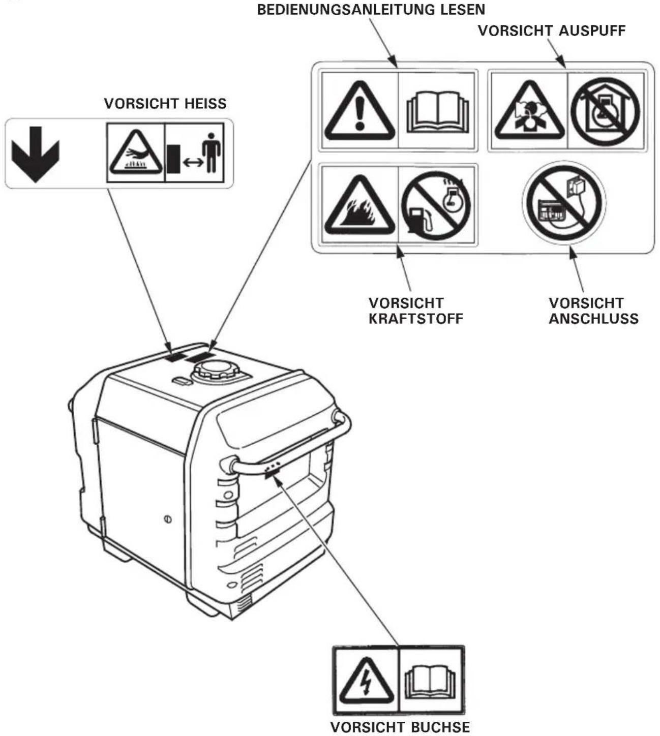 Honda EU30IS - EC Declaration of Conformity - 1