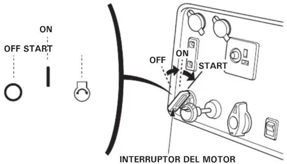 Honda EU30IS - NOTA: - 2