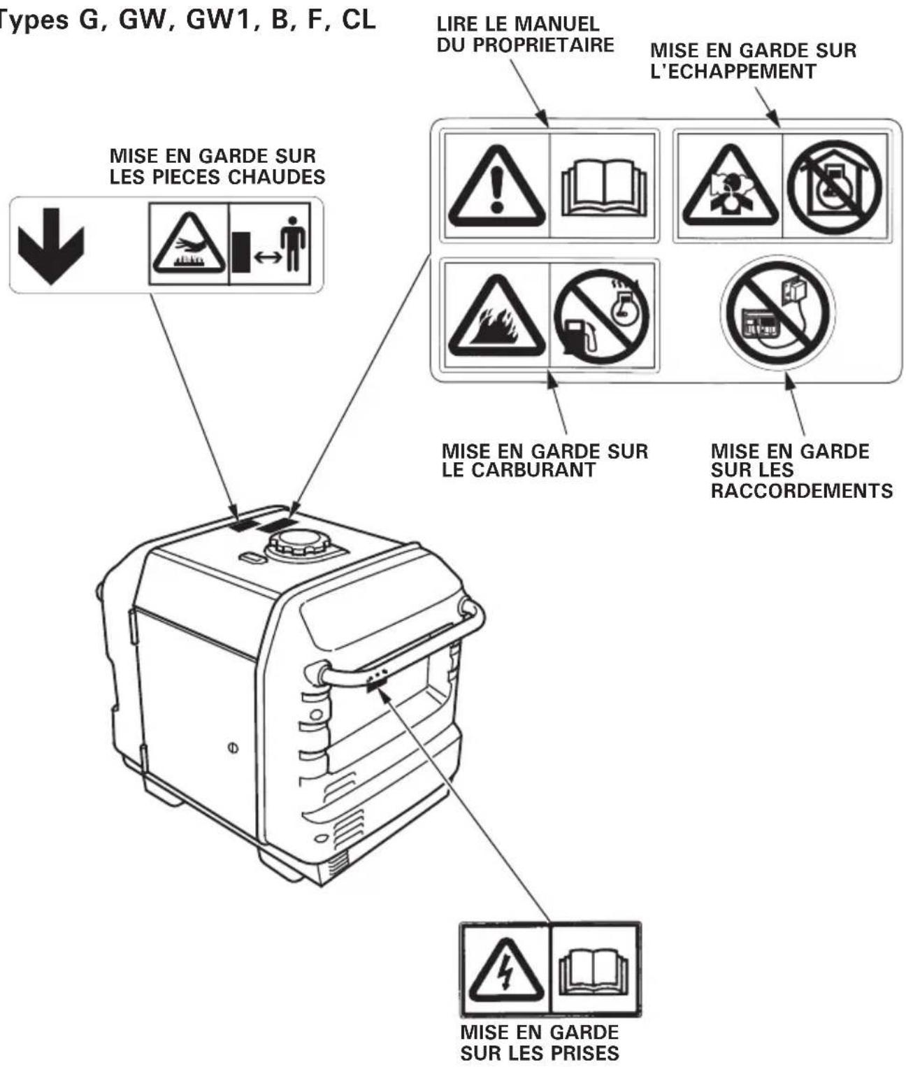 Honda EU30IS - EC Declaration of Conformity - 1