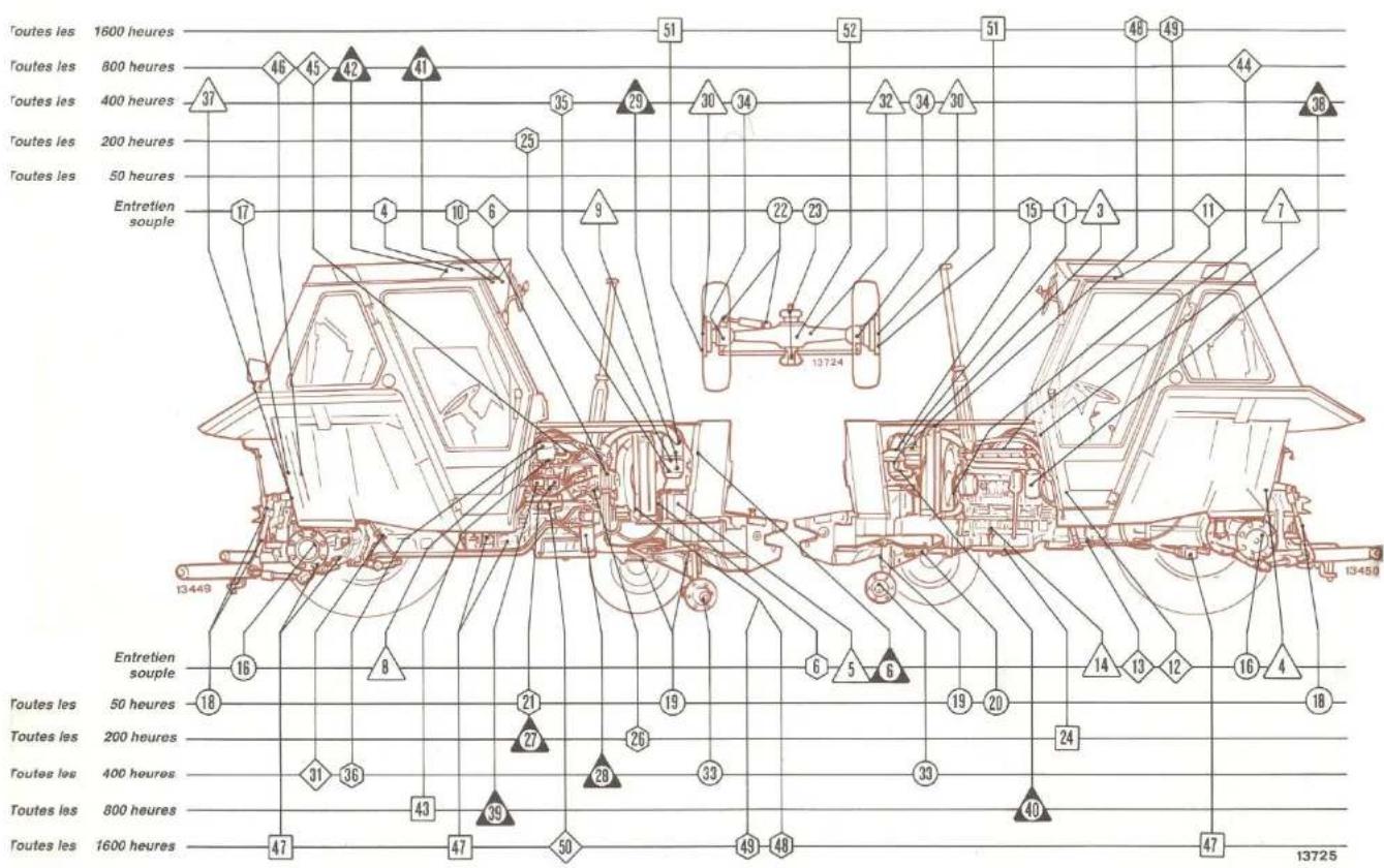 FIAT 8090 - REEMPLACEMENT DE L'HUIL - 2