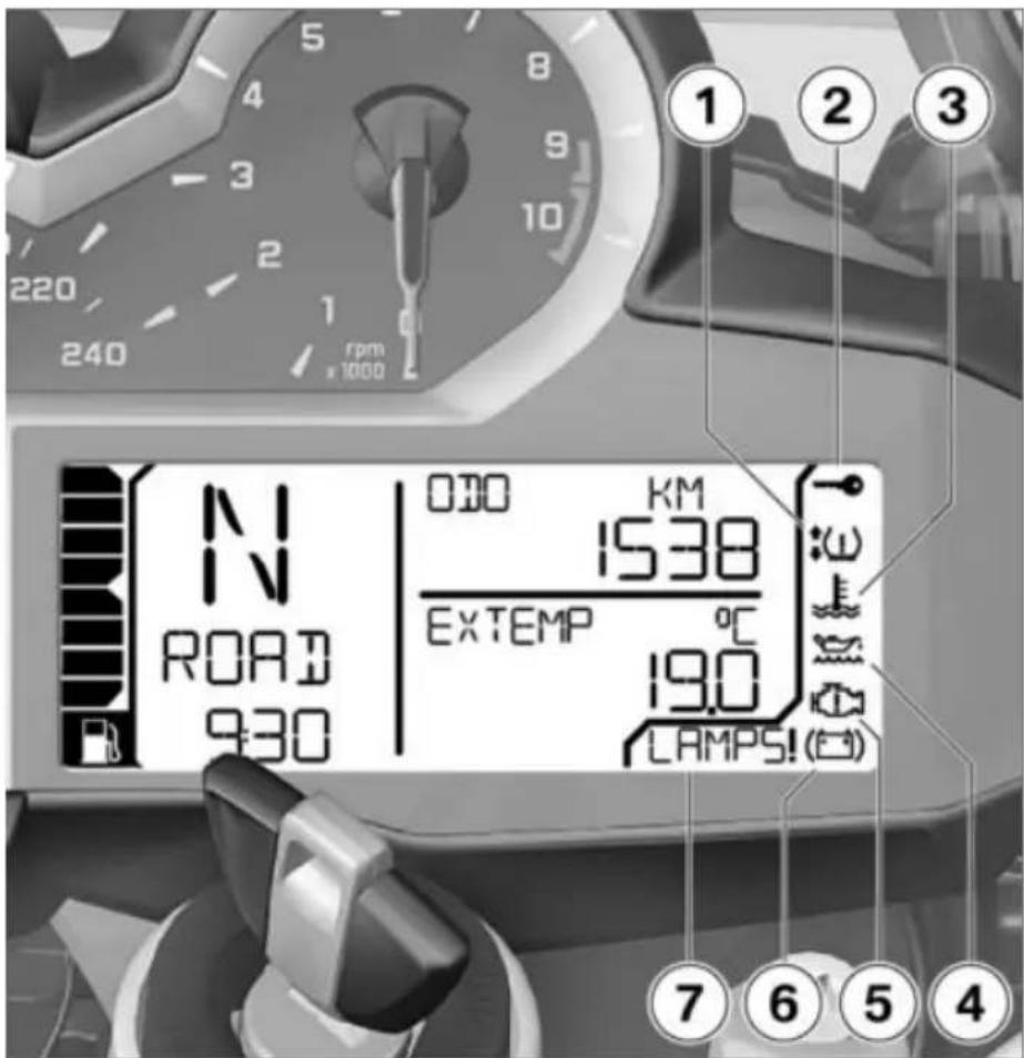 BMW R 1200 GS (2013) - Προειδοποιητικά σύμβολα στην οθόνη - 1