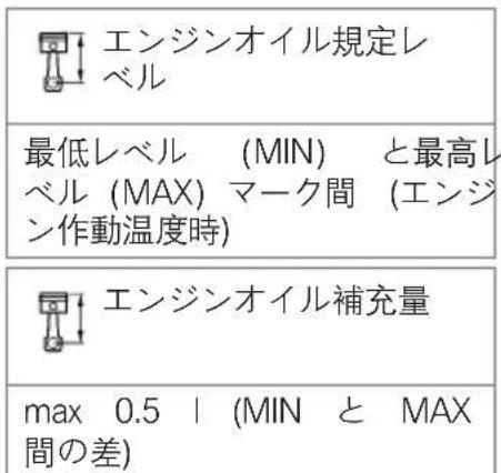 BMW K 1600 GTL Exclusive (2015) - 重要事项 - 3