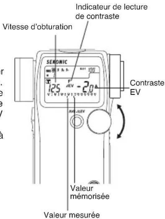 SEKONIC DigitalMaster L758DR - fonction contraste - 3