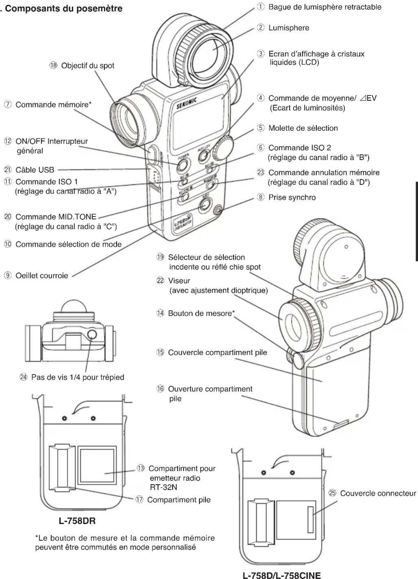 SEKONIC DigitalMaster L758DR - Caracteristiques techniques 61 - 1