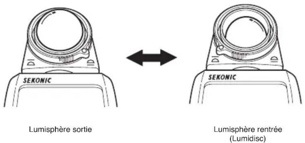 SEKONIC DigitalMaster L758DR - Sélection de la lumière ambiente - 2