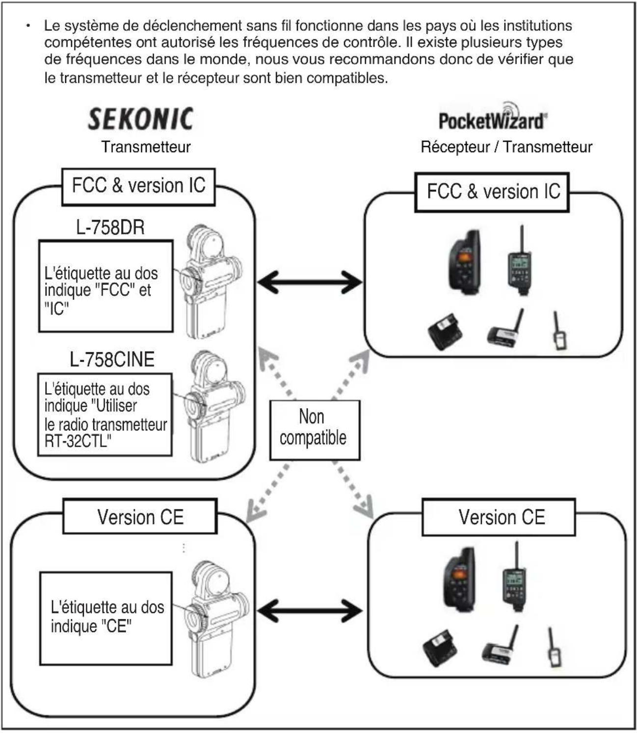 SEKONIC DigitalMaster L758DR - NOTE : - 1