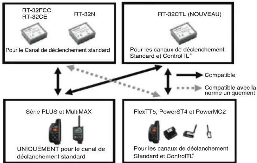 SEKONIC DigitalMaster L758DR - NOTE: - 1