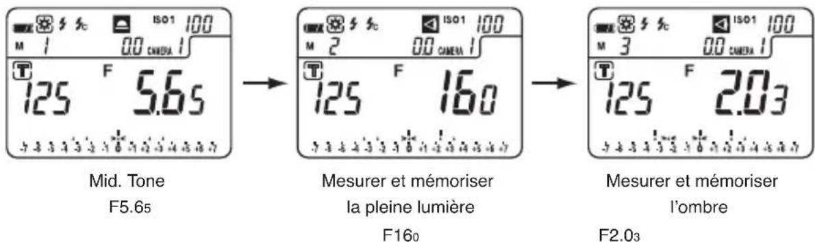 SEKONIC DigitalMaster L758DR - Profil d'exposition de l'ordinateil photo - 1