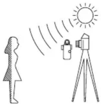 SEKONIC DigitalMaster L758DR - Position en Mode réfléchi (mesure spot) - 1