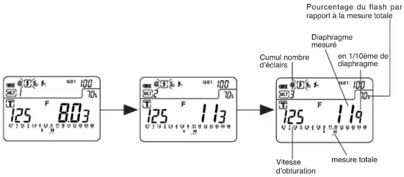 SEKONIC DigitalMaster L758DR - 2-4 Mode flashmetre cumul sans cable synchro - 2