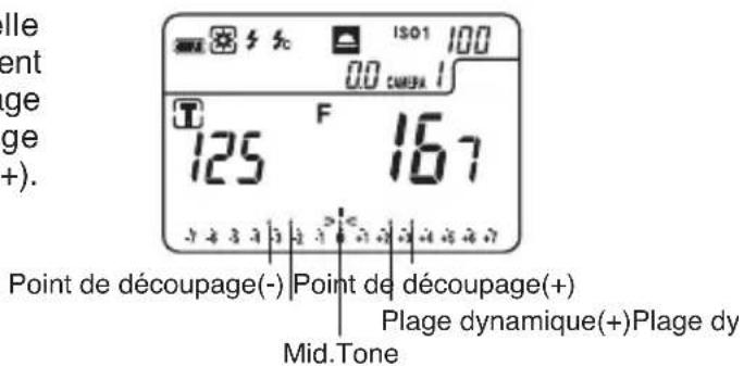 SEKONIC DigitalMaster L758DR - Référence: - 1