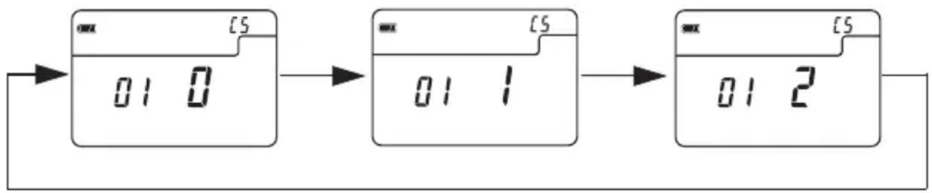 SEKONIC DigitalMaster L758DR - Fonctions avancées - 3