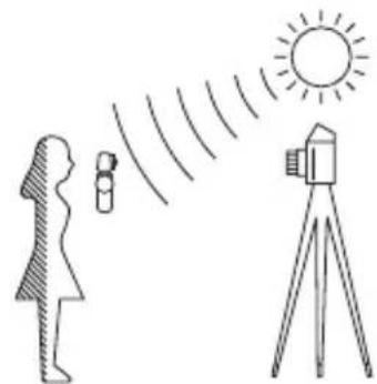 SEKONIC DigitalMaster L758DR - Sélection de la lumière ambiente - 1