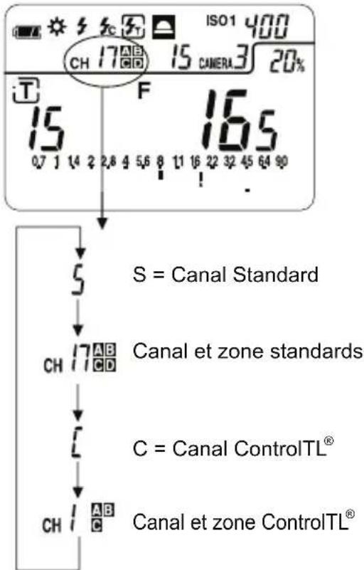SEKONIC DigitalMaster L758DR - 【Mode Mesure】 - 2