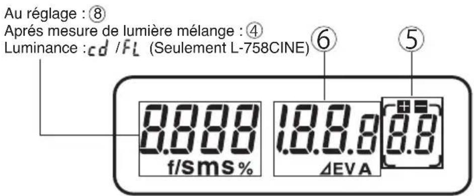 SEKONIC DigitalMaster L758DR - Affichage dans le viseur - 1