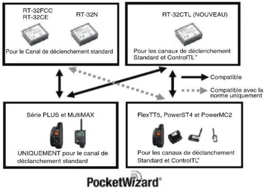 SEKONIC DigitalMaster L758Cine - NOTE: - 1