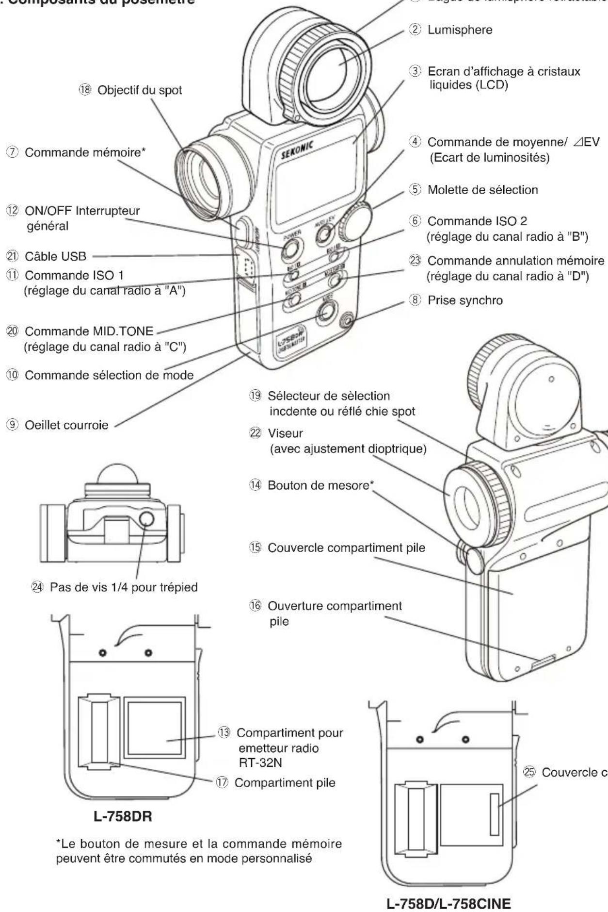 SEKONIC DigitalMaster L758Cine - Caractéristiques techniques 61 - 1
