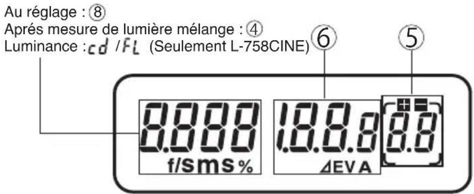 SEKONIC DigitalMaster L758Cine - Affichage dans le viseur - 1