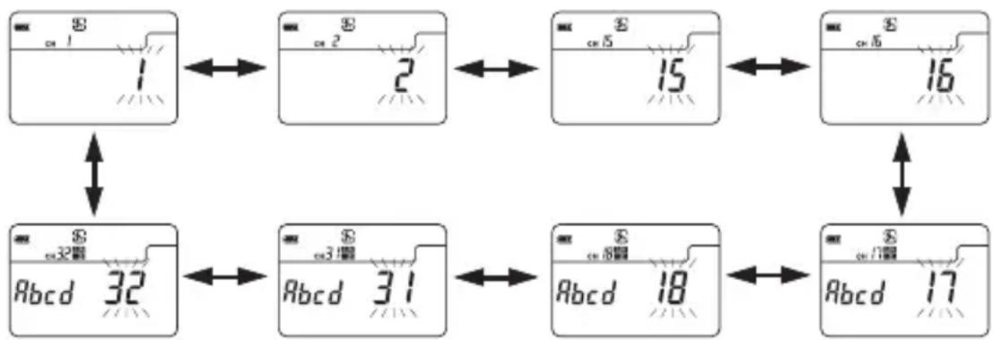 SEKONIC DigitalMaster L758Cine - 【Flash sans fil Standard Mode Réglage des canaux】 - 2