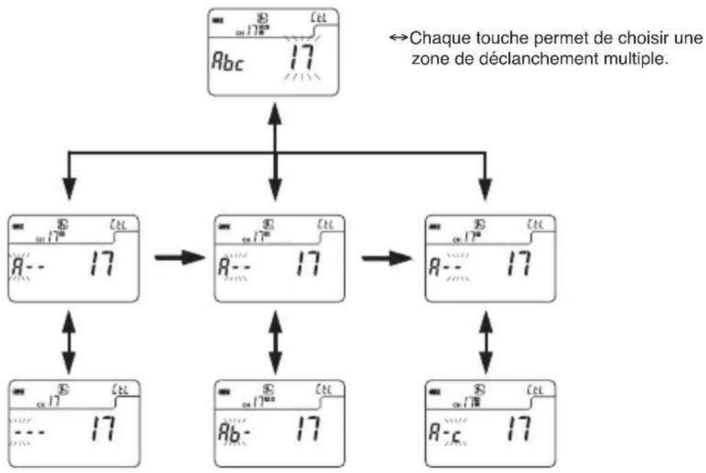 SEKONIC DigitalMaster L758Cine - [Mode réglage du canal ControlTL® sans fil] - 3