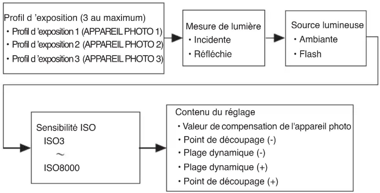 SEKONIC DigitalMaster L758Cine - 2-1-1 Aperçu du logiciel - 1
