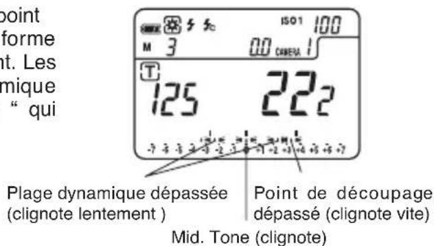 SEKONIC DigitalMaster L758Cine - Référence: - 2