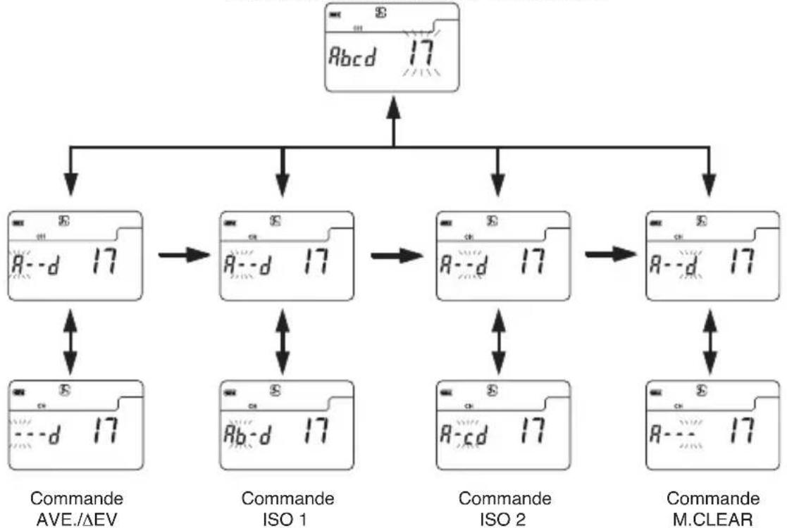 SEKONIC DigitalMaster L758Cine - 【Flash sans fil Standard Mode Réglage des canaux】 - 3
