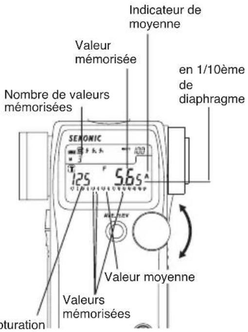 SEKONIC DigitalMaster L758Cine - Référence: - 1
