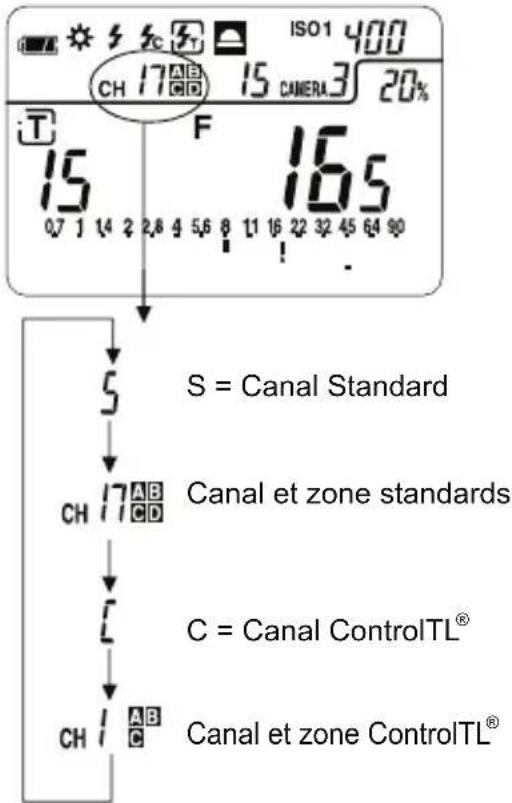 SEKONIC DigitalMaster L758Cine - 【Mode Mesure】 - 2