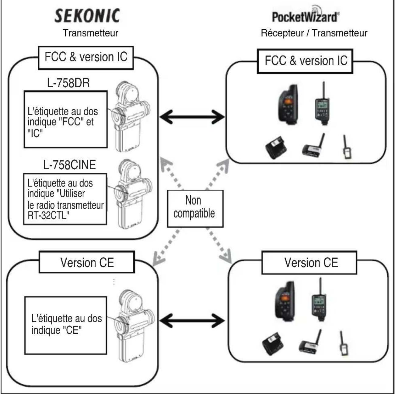 SEKONIC DigitalMaster L758Cine - NOTE: - 1