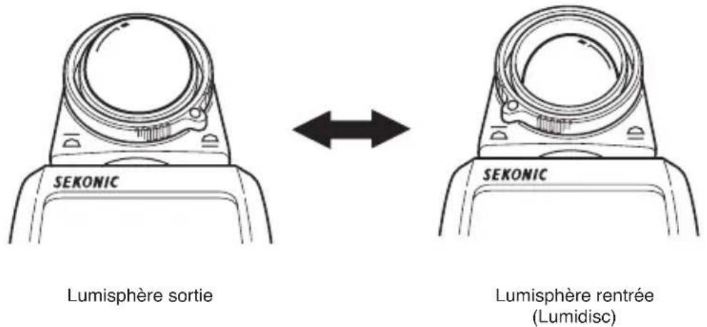 SEKONIC DigitalMaster L758Cine - Sélection de la lumière ambiante - 2