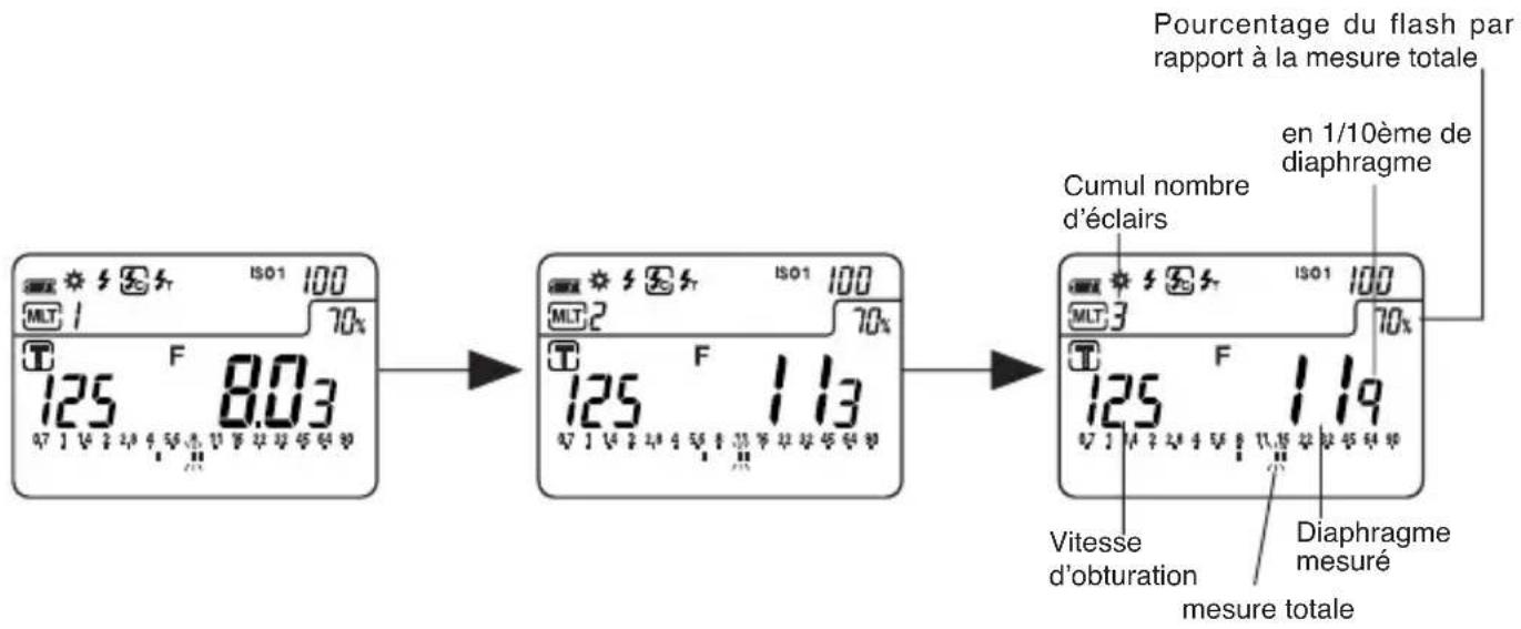 SEKONIC DigitalMaster L758Cine - 2-3 Cumul flash avec câble synchro - 3