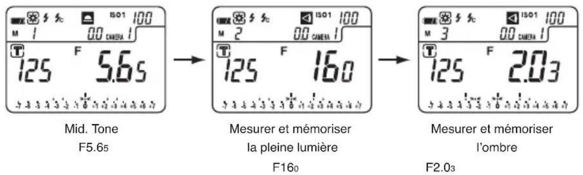 SEKONIC DigitalMaster L758Cine - Référence: - 3